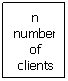 Text Box: n number of clients

